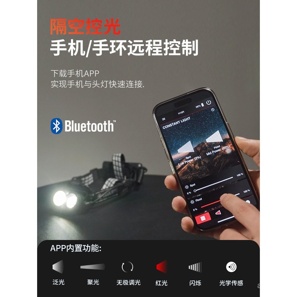 ไฟหน้า Laidere Thor เยอรมัน H19R ความสว่างสูง สว่างมาก สำหรับการเดินป่า ปีนเขา ตกปลากลางคืน กันน้ำกลางแจ้ง ปั่นจักรยาน แบตเตอรี่ใช้งานได้ยาวนาน